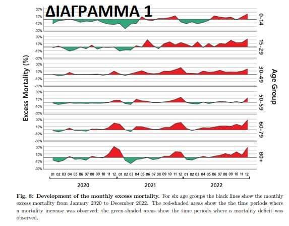 Υπερβάλλουσα παγκόσμια θνησιμότητα 